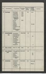 Seite 13, Verzeichnis "Grabungs Aufzeichnungen von Direktor Dr. Josef Bayer (Blaue Bücheln)" zusammengefasst in Ordner, beinhaltend die Katalogliste sowie Korrespondenz zur Regelung des Nachlasses Dr. Bayers und der Nutzung seiner Grabungsaufzeichnungen (